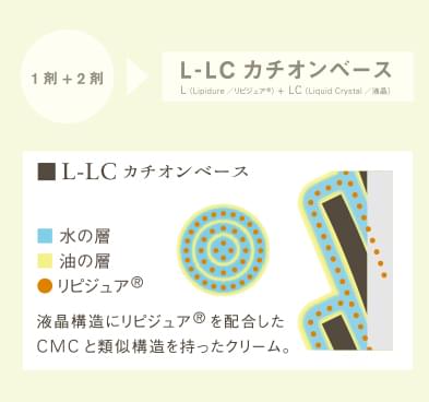 L-LCカチオンベース