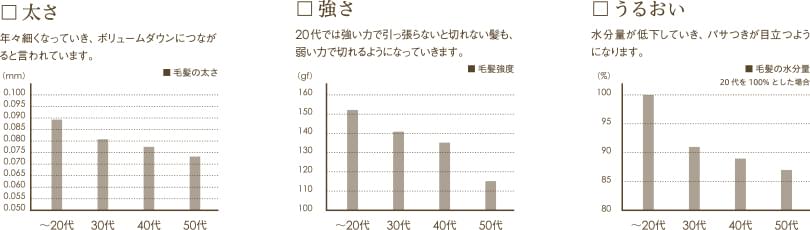 〜髪の加齢〜