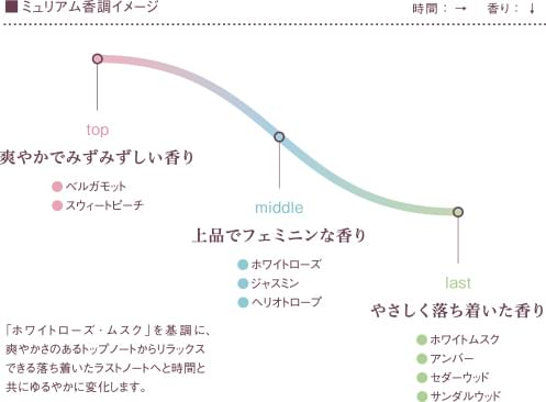 損傷護理 x 抗衰老護理