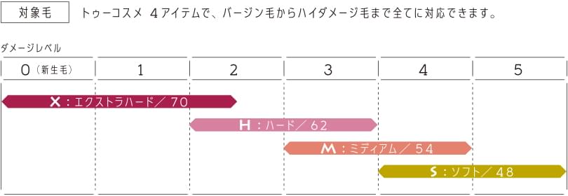 Feladyca tocosme 捲髮