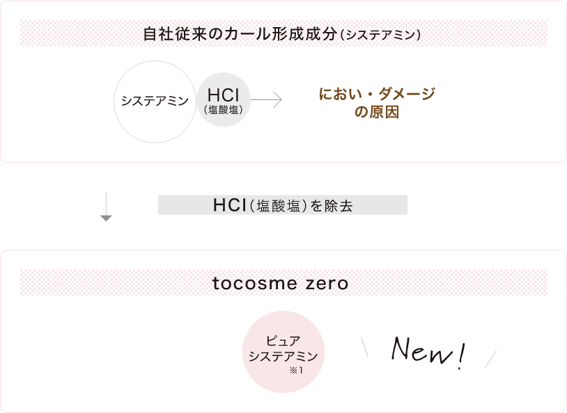 tocosme