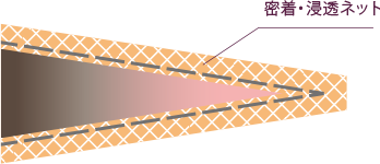 Adhesion Â· penetration net effect image