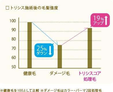 Trisyscore