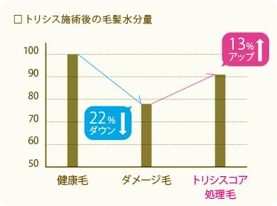 Trisyscore