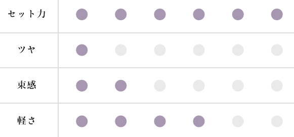 デューサー６の評価と使い方 シャンプーでも落ちない時の解決法とは
